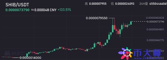 柴犬币SHIB是什么? 柴犬币SHIB详细介绍