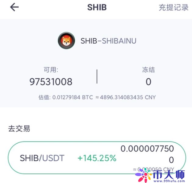 柴犬币SHIB是什么? 柴犬币SHIB详细介绍