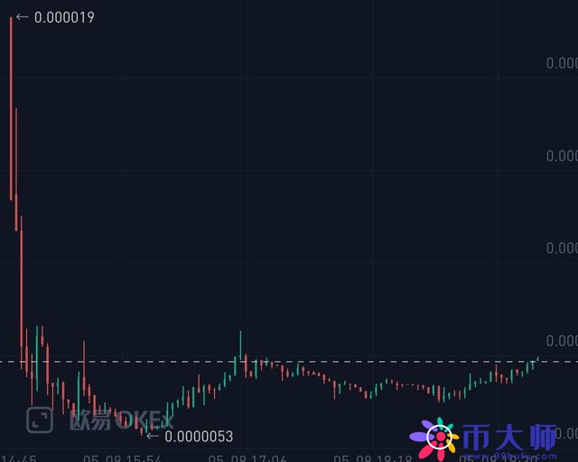 柴犬币SHIB是什么? 柴犬币SHIB详细介绍