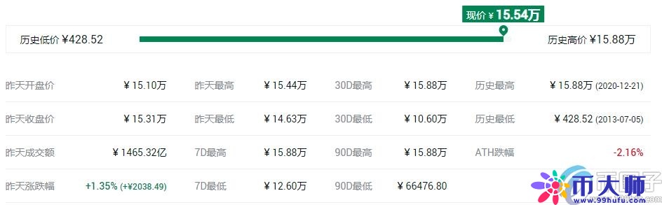 排名前十的主流币有哪些？盘点全球十大主流虚拟货币