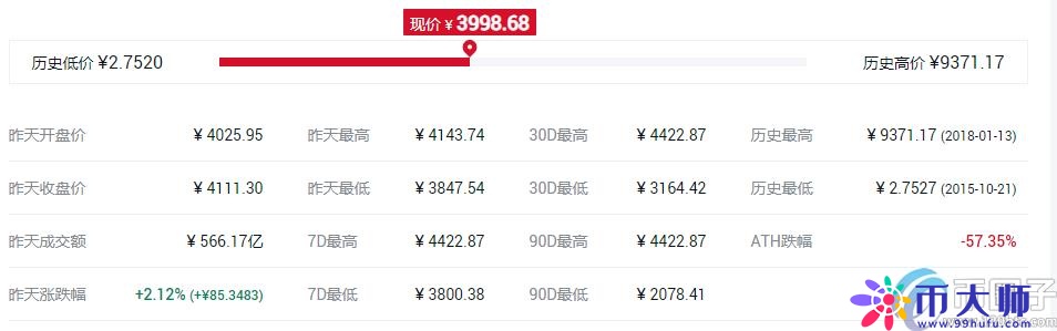 排名前十的主流币有哪些？盘点全球十大主流虚拟货币