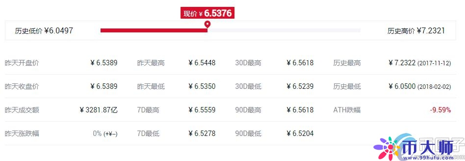 排名前十的主流币有哪些？盘点全球十大主流虚拟货币