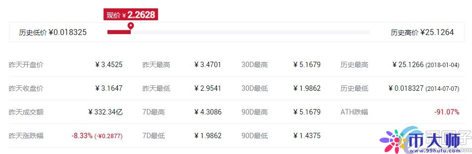 排名前十的主流币有哪些？盘点全球十大主流虚拟货币