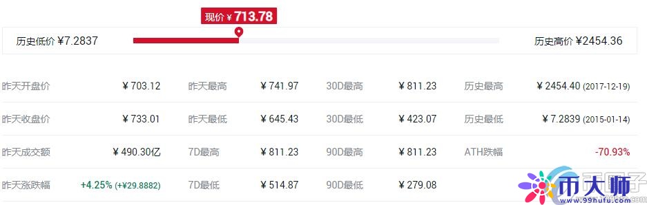 排名前十的主流币有哪些？盘点全球十大主流虚拟货币