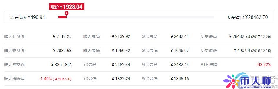 排名前十的主流币有哪些？盘点全球十大主流虚拟货币