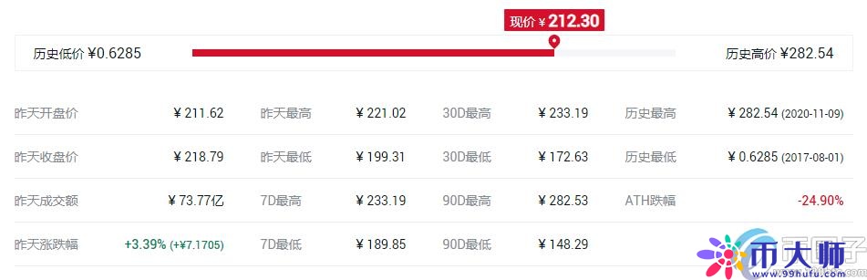 排名前十的主流币有哪些？盘点全球十大主流虚拟货币