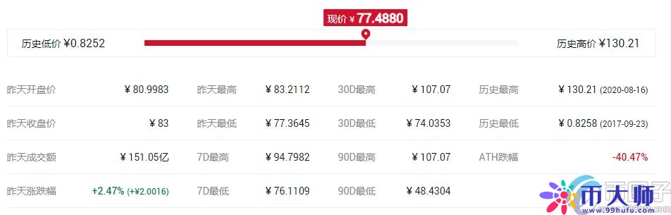 排名前十的主流币有哪些？盘点全球十大主流虚拟货币