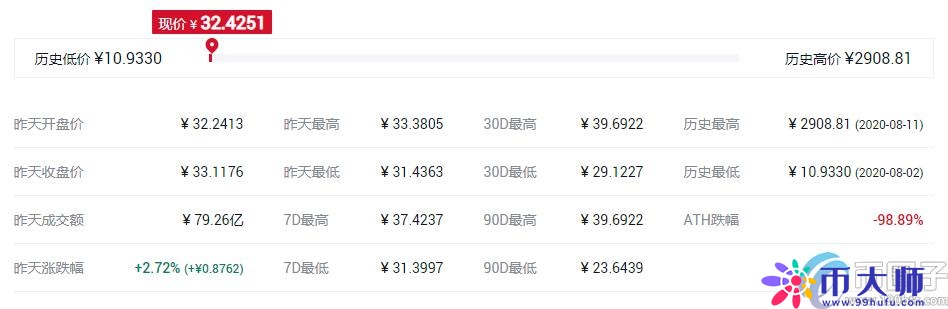 排名前十的主流币有哪些？盘点全球十大主流虚拟货币