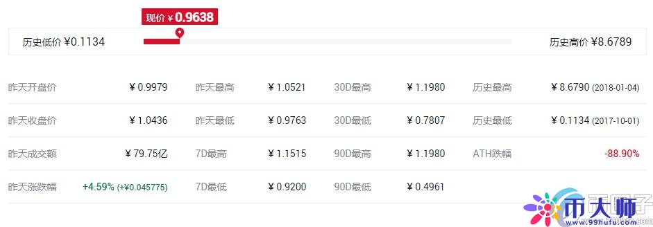 排名前十的主流币有哪些？盘点全球十大主流虚拟货币