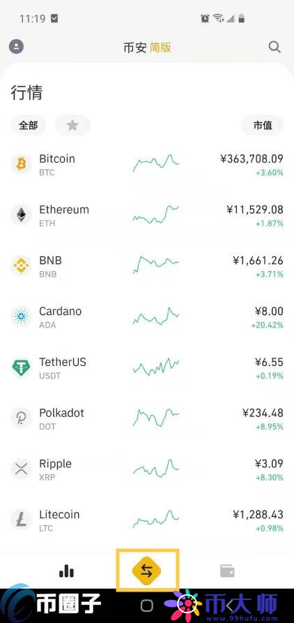 币币交易怎么玩?币币交易新手入门教程 币币交易怎么玩?币币交易新手入门教程