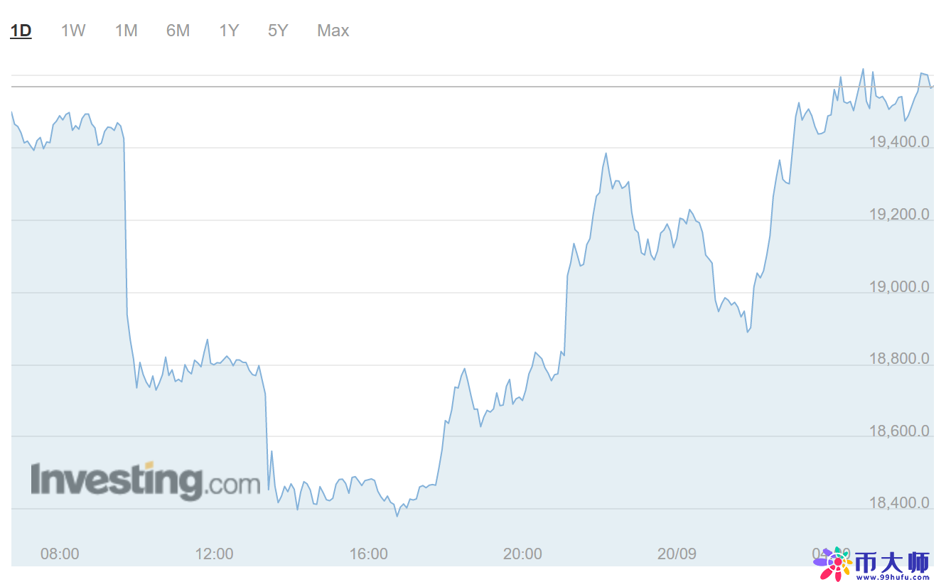 比特币今日行情价格（比特币今日行情价格人民币）