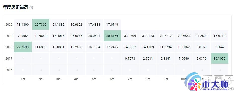 交易所平台币有哪些?盘点2020年十大交易所平台币 交易所平台币有哪些?盘点2020年十大交易所平台币
