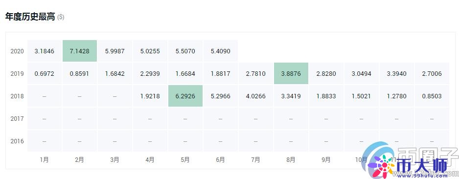 交易所平台币有哪些?盘点2020年十大交易所平台币 交易所平台币有哪些?盘点2020年十大交易所平台币