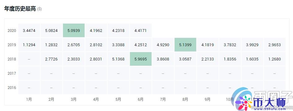 交易所平台币有哪些?盘点2020年十大交易所平台币 交易所平台币有哪些?盘点2020年十大交易所平台币