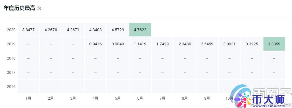 交易所平台币有哪些?盘点2020年十大交易所平台币 交易所平台币有哪些?盘点2020年十大交易所平台币