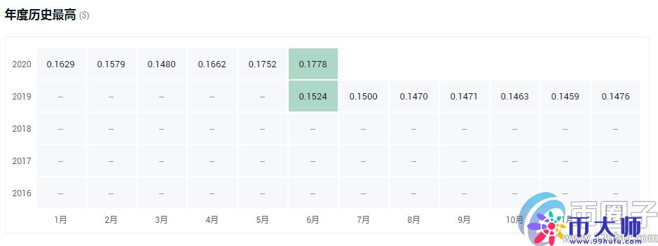 交易所平台币有哪些?盘点2020年十大交易所平台币 交易所平台币有哪些?盘点2020年十大交易所平台币