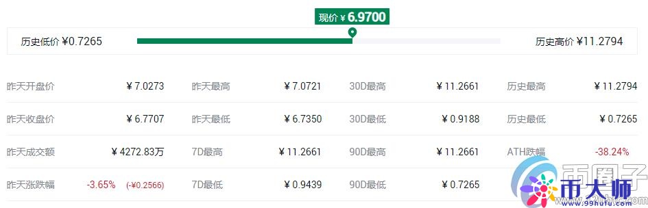 交易所平台币有哪些?盘点2020年十大交易所平台币 交易所平台币有哪些?盘点2020年十大交易所平台币