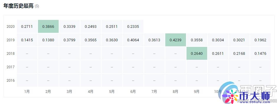 交易所平台币有哪些?盘点2020年十大交易所平台币 交易所平台币有哪些?盘点2020年十大交易所平台币