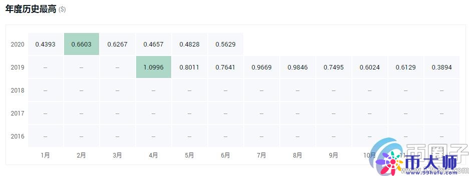 交易所平台币有哪些?盘点2020年十大交易所平台币 交易所平台币有哪些?盘点2020年十大交易所平台币