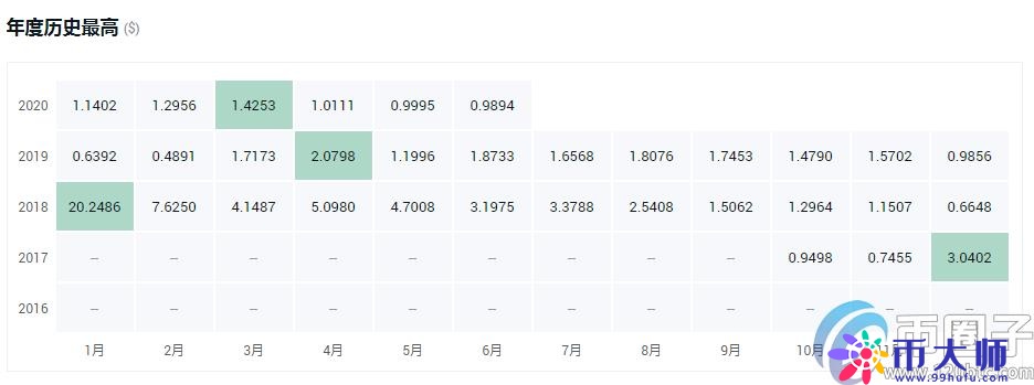 交易所平台币有哪些?盘点2020年十大交易所平台币 交易所平台币有哪些?盘点2020年十大交易所平台币