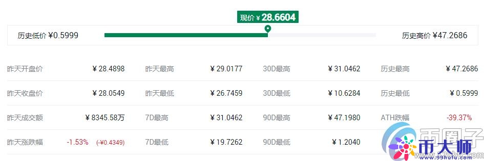 交易所平台币有哪些?盘点2020年十大交易所平台币 交易所平台币有哪些?盘点2020年十大交易所平台币