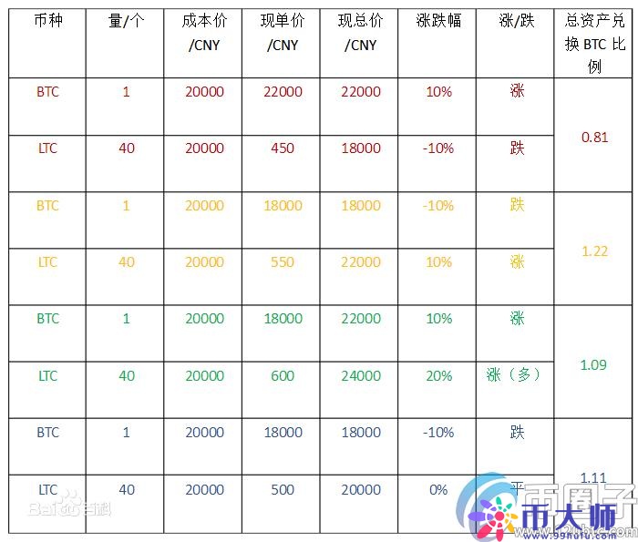 币币交易怎么赚钱?币币交易新手入门教程 币币交易怎么赚钱?币币交易新手入门教程
