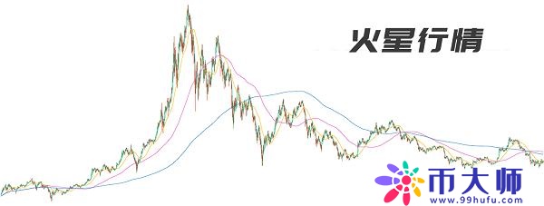 火星行情：BTC继续下探，6350美元成关键变盘点，稳定币集体上涨