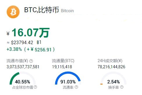 比特币最新价格（1比特币=多少人民币）