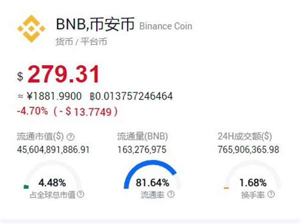 币安币2022最新价格 BNB今日行情查询