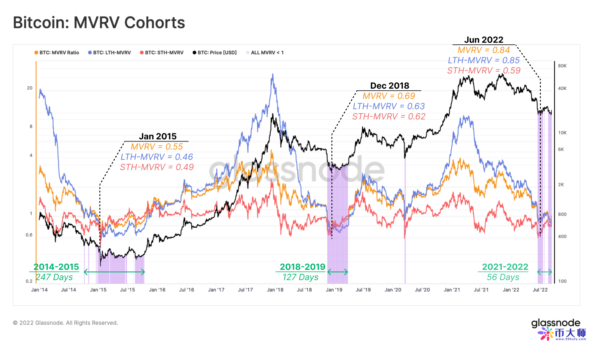 btc价格今日行情美元（btc价格今日行情）