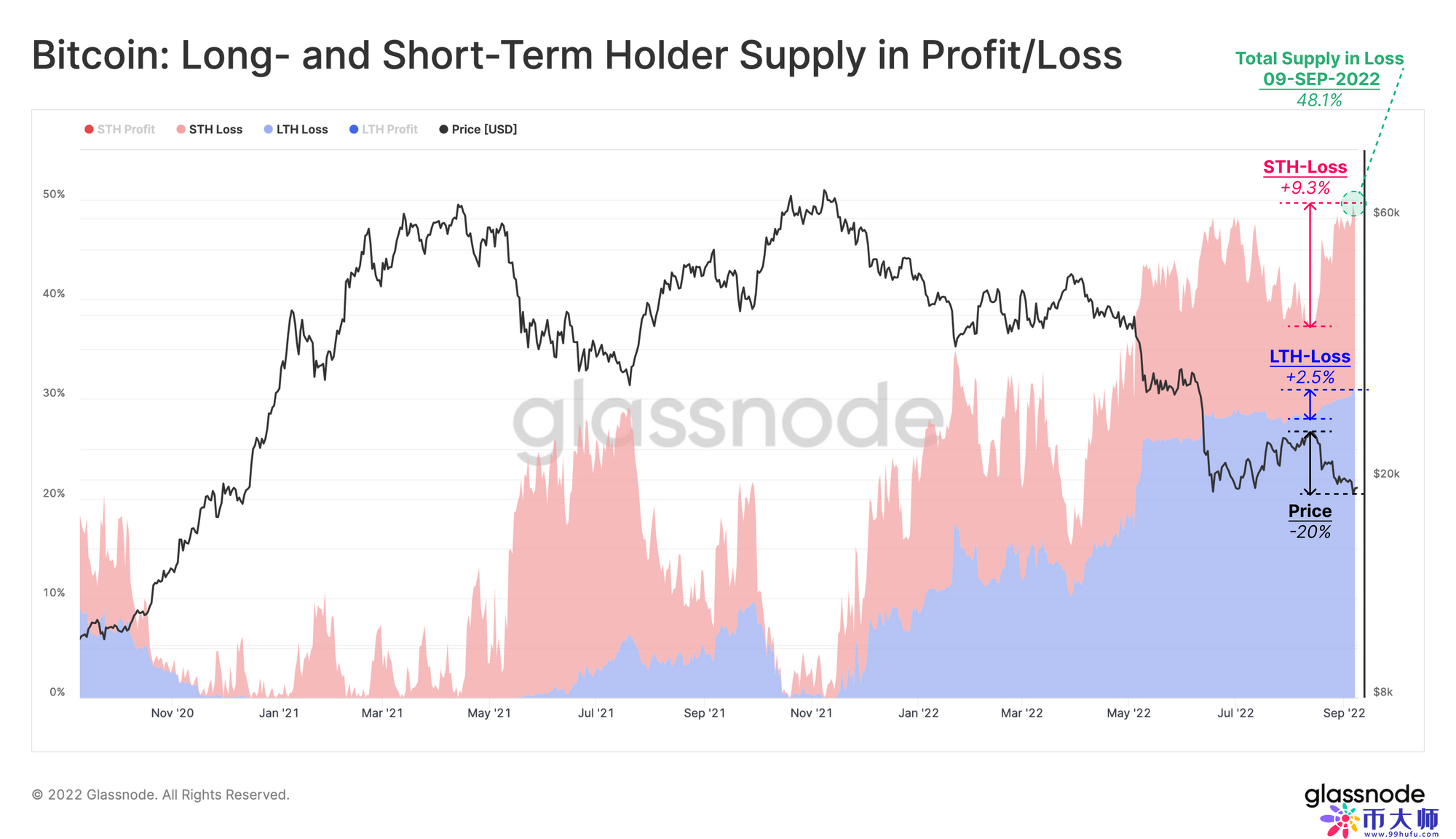 btc价格今日行情美元（btc价格今日行情）