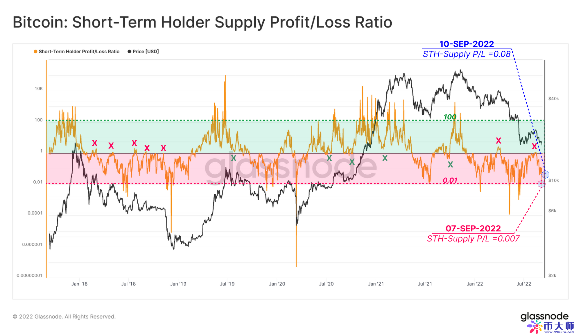 btc价格今日行情美元（btc价格今日行情）