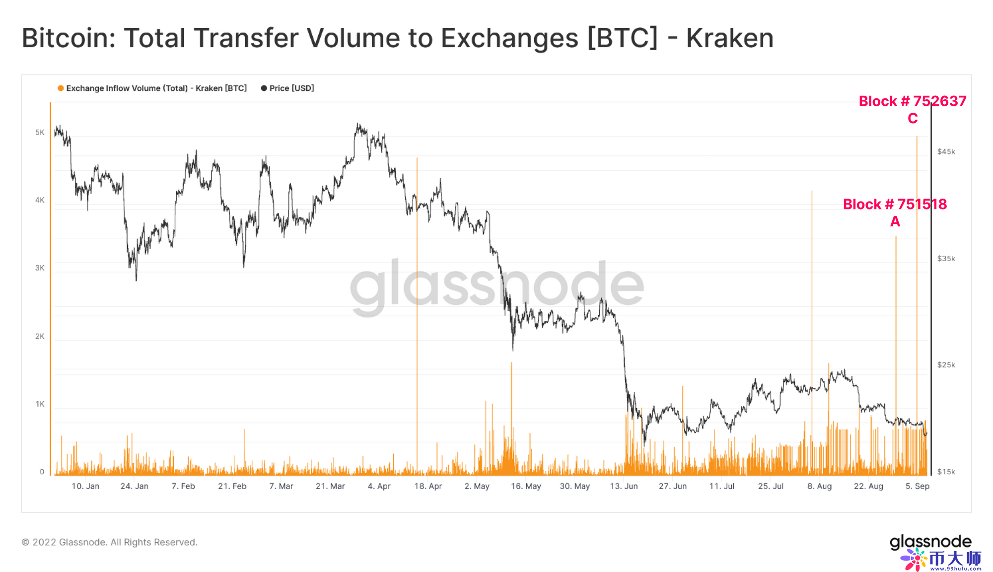 btc价格今日行情美元（btc价格今日行情）