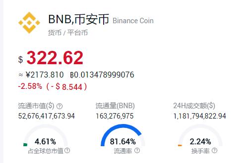 币安币今日的最新价格 币安币最新行情走势图