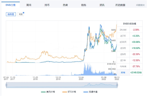 币安币今日的最新价格 币安币最新行情走势图