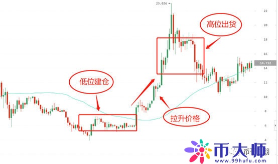 新币上市,竟然有人这样赚钱!不知道的亏大了!