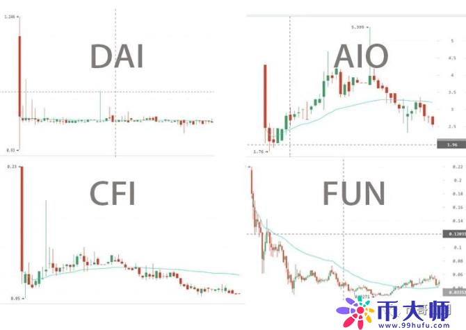 新币上市，竟然有人这样赚钱！不知道的亏大了！