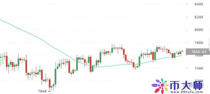 新币上市,竟然有人这样赚钱!不知道的亏大了!