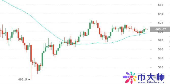 新币上市,竟然有人这样赚钱!不知道的亏大了!