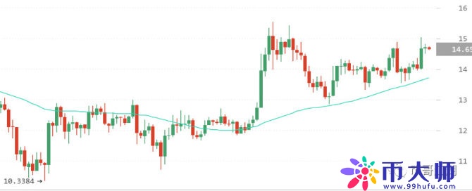 新币上市,竟然有人这样赚钱!不知道的亏大了!