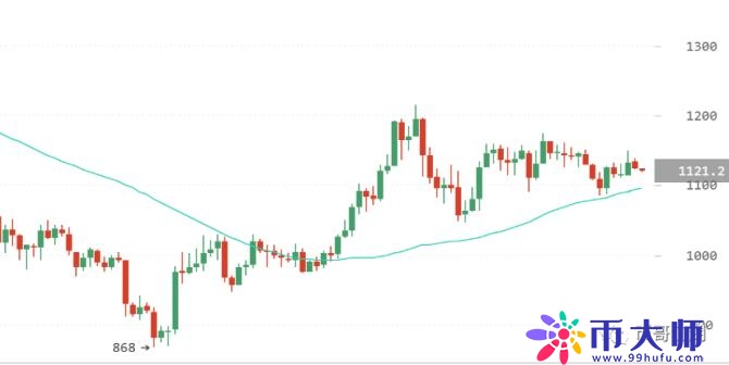 新币上市,竟然有人这样赚钱!不知道的亏大了!