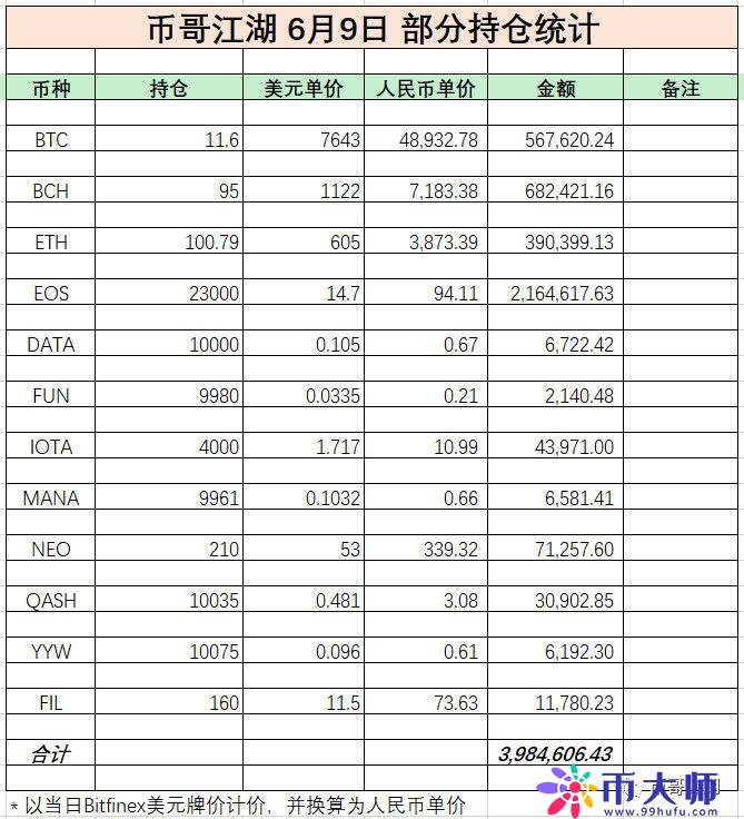 新币上市，竟然有人这样赚钱！不知道的亏大了！