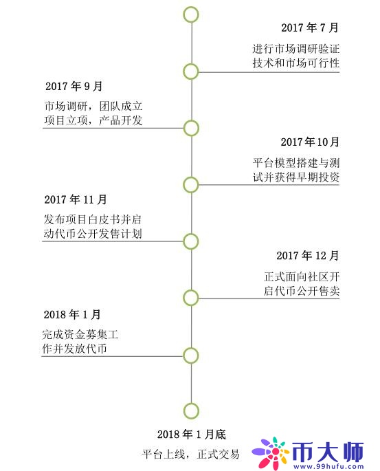 bitmart币市交易平台怎么样