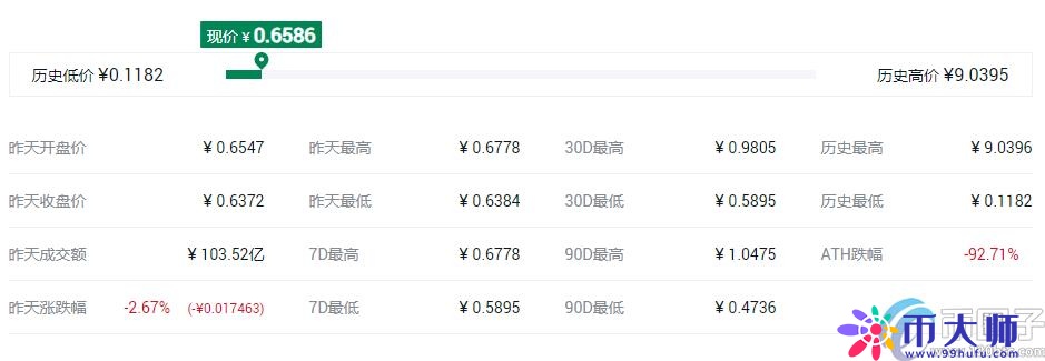 盘点2021年数字货币主流币有哪些? 盘点2021年数字货币主流币有哪些?