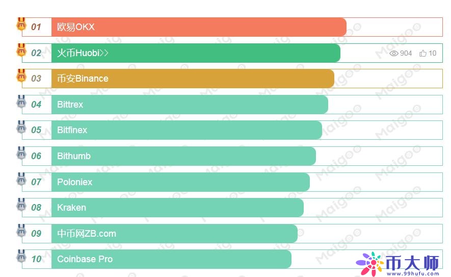 虚拟货币交易平台，2022年十大虚拟货币交易所平台排名