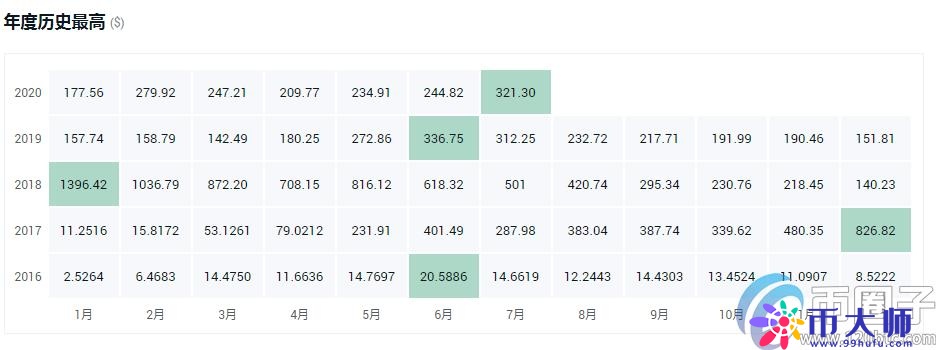 盘点2020最具潜力百倍数字货币! 盘点2020最具潜力百倍数字货币!
