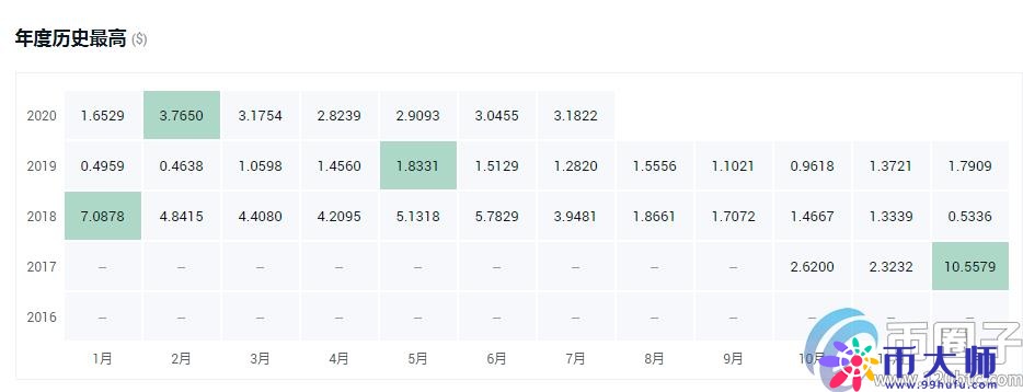 盘点2020最具潜力百倍数字货币! 盘点2020最具潜力百倍数字货币!