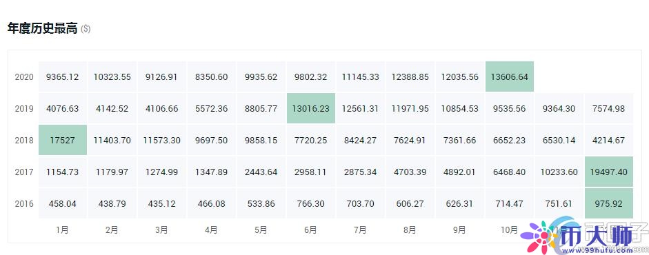 年度盘点2021最具潜力的十大数字货币! 年度盘点2021最具潜力的十大数字货币!