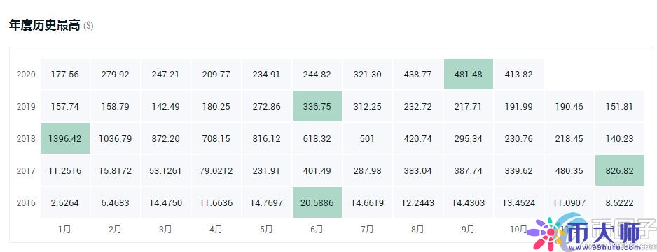 年度盘点2021最具潜力的十大数字货币! 年度盘点2021最具潜力的十大数字货币!