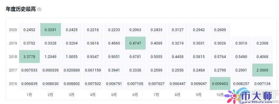 年度盘点2021最具潜力的十大数字货币! 年度盘点2021最具潜力的十大数字货币!
